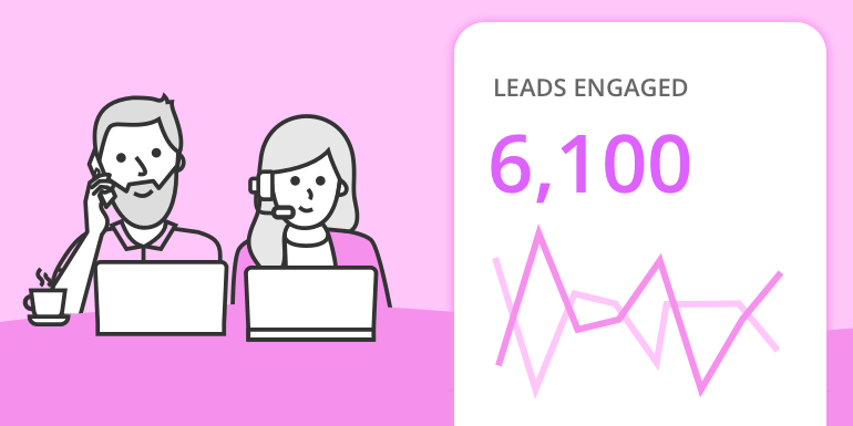 Accelerate your lead engagement rate with the OnceHub Dashboard